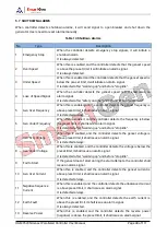 Preview for 48 page of Smartgen HGM9520N User Manual