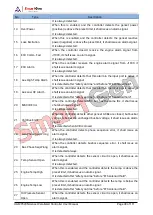 Preview for 49 page of Smartgen HGM9520N User Manual