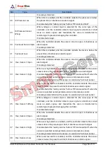 Preview for 50 page of Smartgen HGM9520N User Manual