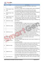 Preview for 52 page of Smartgen HGM9520N User Manual