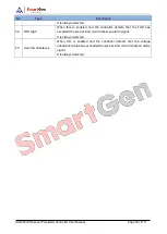 Preview for 53 page of Smartgen HGM9520N User Manual