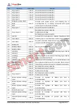 Preview for 55 page of Smartgen HGM9520N User Manual