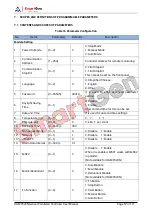 Preview for 57 page of Smartgen HGM9520N User Manual