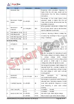 Preview for 61 page of Smartgen HGM9520N User Manual