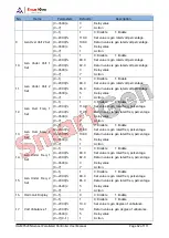 Preview for 62 page of Smartgen HGM9520N User Manual