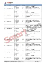 Preview for 63 page of Smartgen HGM9520N User Manual