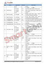 Preview for 64 page of Smartgen HGM9520N User Manual