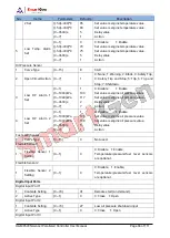 Preview for 66 page of Smartgen HGM9520N User Manual