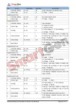 Preview for 67 page of Smartgen HGM9520N User Manual