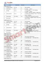 Preview for 68 page of Smartgen HGM9520N User Manual