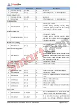 Preview for 69 page of Smartgen HGM9520N User Manual