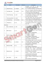 Preview for 70 page of Smartgen HGM9520N User Manual