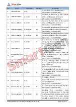 Preview for 71 page of Smartgen HGM9520N User Manual