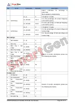 Preview for 72 page of Smartgen HGM9520N User Manual