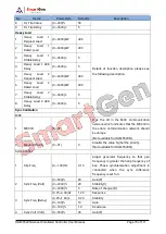 Preview for 73 page of Smartgen HGM9520N User Manual