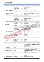 Preview for 74 page of Smartgen HGM9520N User Manual