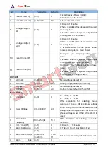 Preview for 75 page of Smartgen HGM9520N User Manual