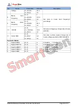 Preview for 76 page of Smartgen HGM9520N User Manual