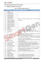 Preview for 77 page of Smartgen HGM9520N User Manual