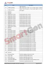 Preview for 79 page of Smartgen HGM9520N User Manual