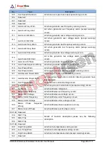 Preview for 80 page of Smartgen HGM9520N User Manual