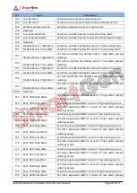 Preview for 81 page of Smartgen HGM9520N User Manual