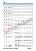 Preview for 82 page of Smartgen HGM9520N User Manual