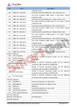 Preview for 83 page of Smartgen HGM9520N User Manual