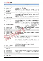 Preview for 86 page of Smartgen HGM9520N User Manual