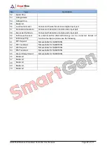 Preview for 87 page of Smartgen HGM9520N User Manual