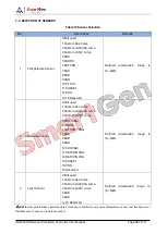 Preview for 88 page of Smartgen HGM9520N User Manual