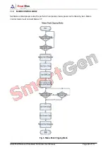 Preview for 93 page of Smartgen HGM9520N User Manual