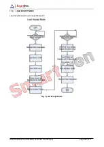 Preview for 94 page of Smartgen HGM9520N User Manual