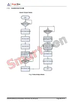 Preview for 96 page of Smartgen HGM9520N User Manual