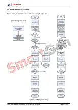 Preview for 99 page of Smartgen HGM9520N User Manual