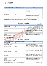 Preview for 105 page of Smartgen HGM9520N User Manual