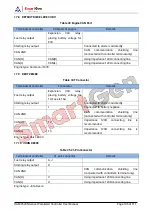 Preview for 106 page of Smartgen HGM9520N User Manual