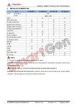 Preview for 2 page of Smartgen HGM9530 User Manual