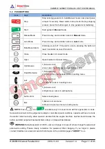 Preview for 4 page of Smartgen HGM9530 User Manual