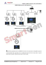 Preview for 7 page of Smartgen HGM9530 User Manual