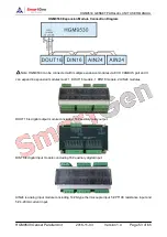 Preview for 8 page of Smartgen HGM9530 User Manual