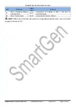 Предварительный просмотр 19 страницы Smartgen HGM9580 User Manual