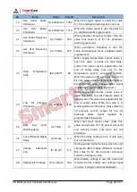 Preview for 22 page of Smartgen HGMS61 User Manual