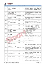 Preview for 24 page of Smartgen HGMS61 User Manual