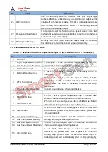 Preview for 28 page of Smartgen HGMS61 User Manual