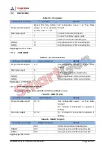 Preview for 42 page of Smartgen HGMS61 User Manual