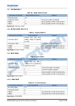 Предварительный просмотр 54 страницы Smartgen HGMS62 User Manual