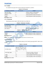 Предварительный просмотр 56 страницы Smartgen HGMS62 User Manual