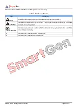 Предварительный просмотр 3 страницы Smartgen HMC6 User Manual