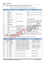 Предварительный просмотр 29 страницы Smartgen HMC6 User Manual